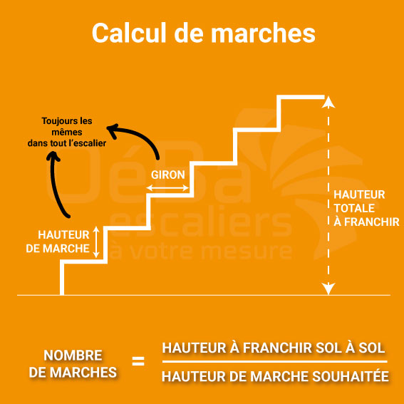 calculer-nombre-marche-escalier