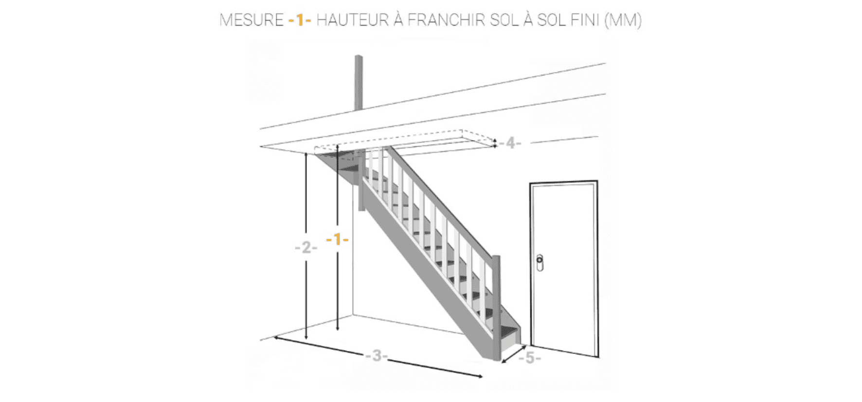 prise de cotes escalier