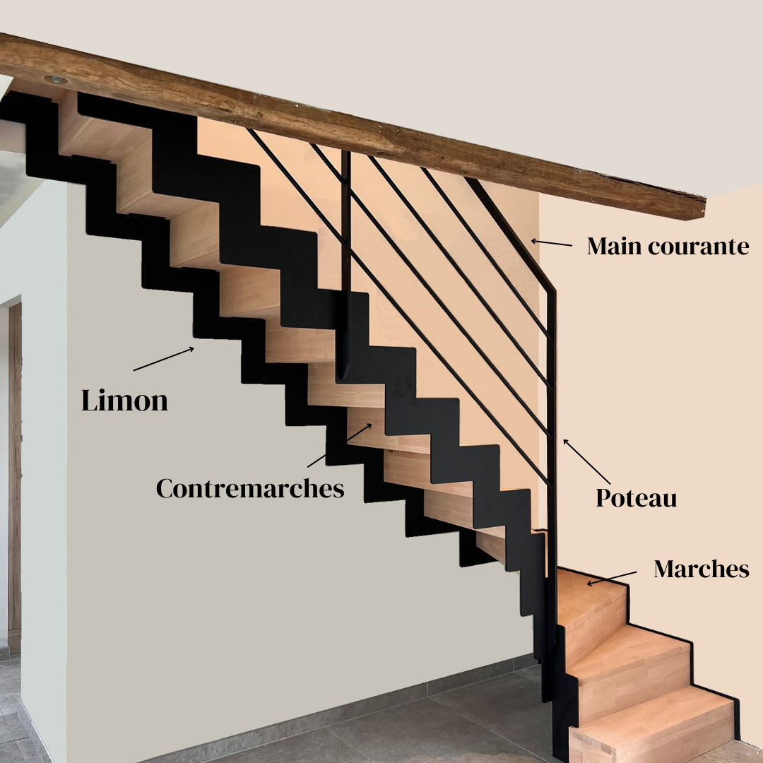 les parties de l'escalier 