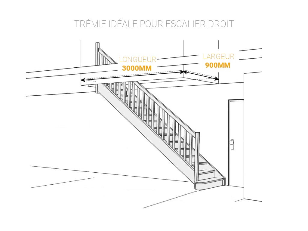 Quelle trémie pour quel escalier ? I OéBa