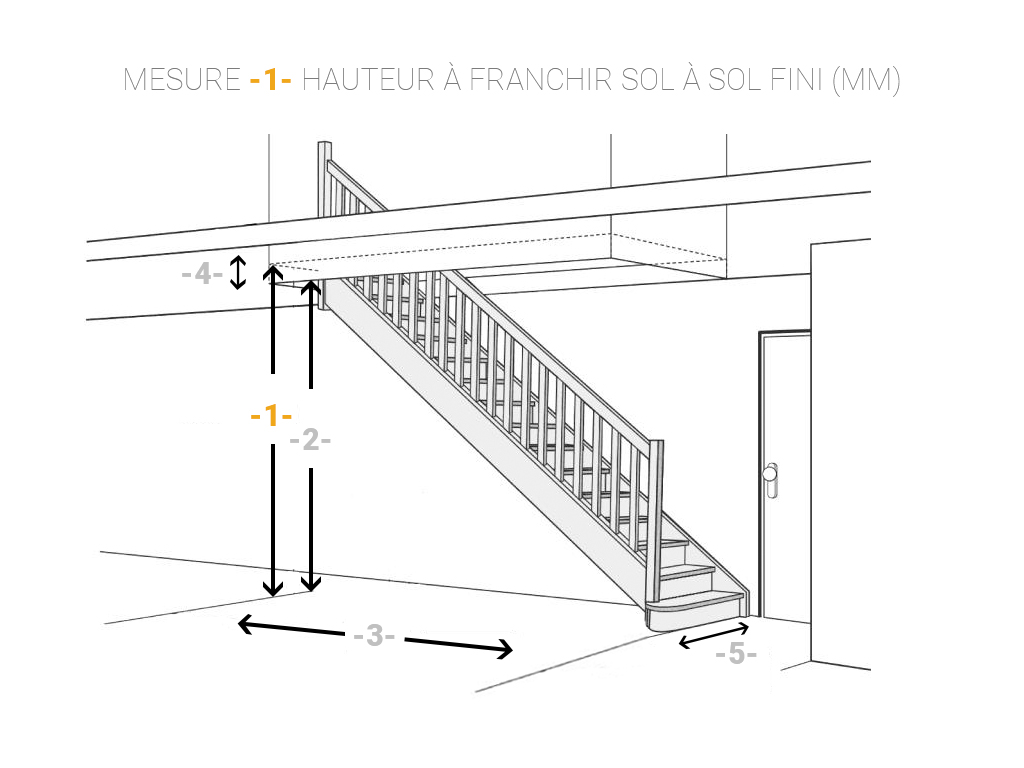 Garde-corps d'escalier sur-mesure pour étage, bord de trémie ou mezzanine