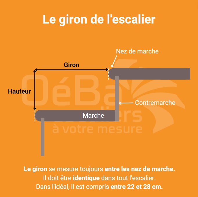 le giron de l'escalier