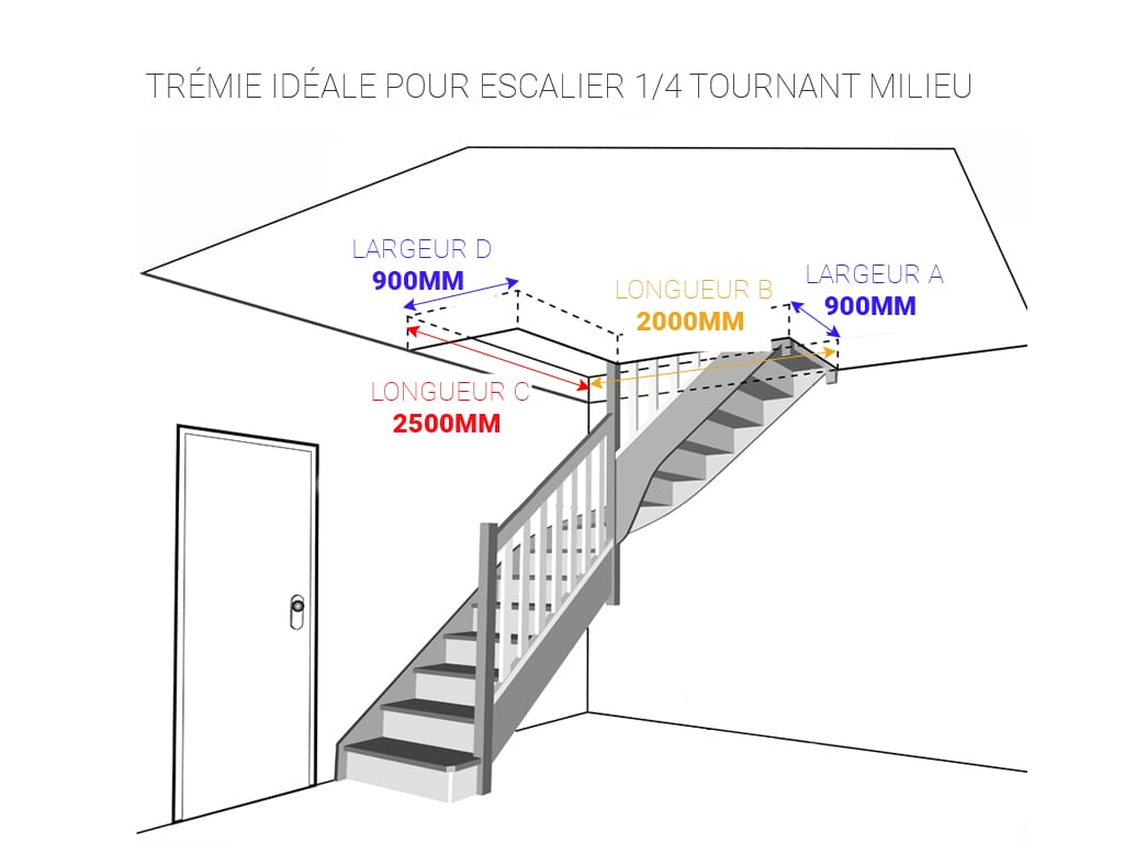 Quelle Tr mie Pour Quel Escalier I O Ba quelle-tr-mie-pour-quel-escalier-i-o-ba