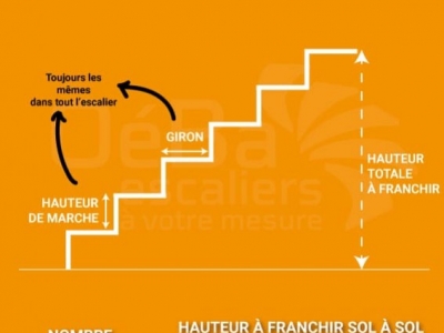 Le bon calcul pour connaitre le nombre de marches d’un escal
