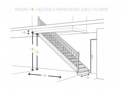 Comment bien prendre les mesures d’un escalier ?