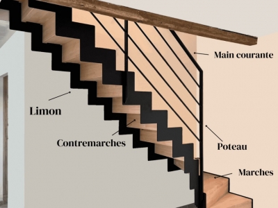 Quelles sont les différentes parties d'un escalier ?
